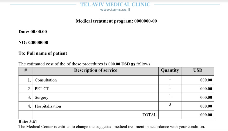 Examples of pricing calculations at TAMC